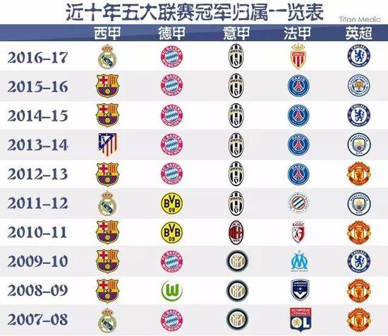 对于每一位